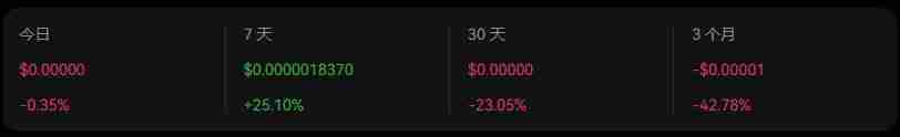 PEPE币怎么买？欧YI交易所购买PEPE币的详细教程